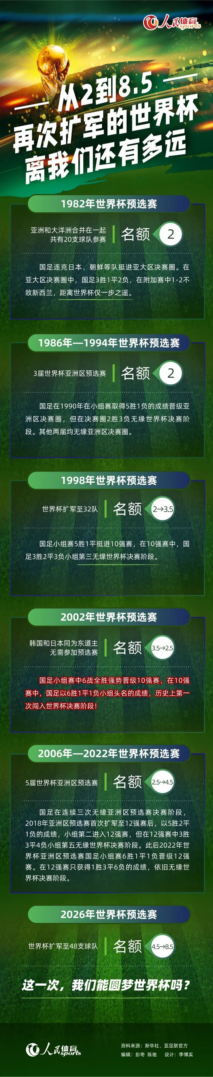 克鲁尼奇目前的德转身价估值为1000万欧元。